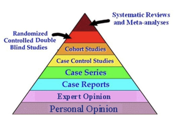 The 6 Tactics Nutritional Pseudo-Scientists Use to Mislead You