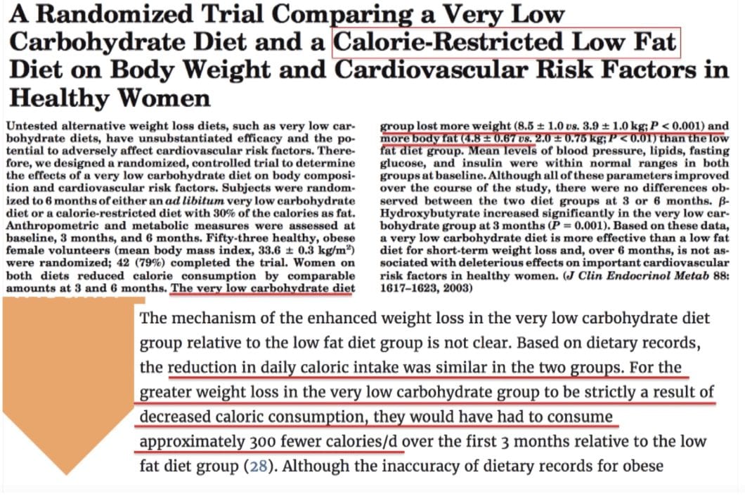 RCT showing low-carb diet resulted in greater weight loss than restricted, low-fat diet